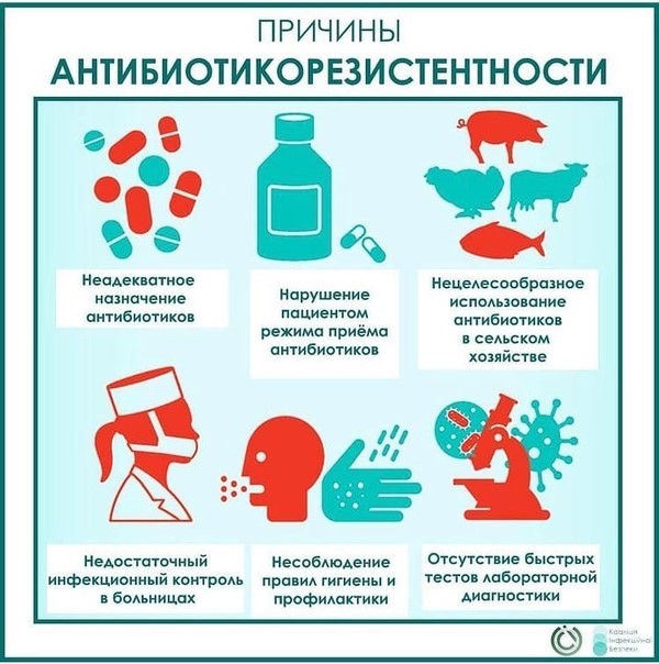 день